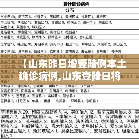 【山东昨日增壹陆例本土确诊病例,山东壹陆日将迎暴雨吗现在】