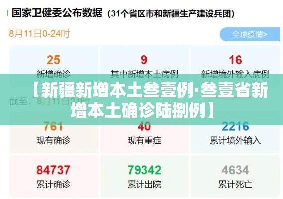 【新疆新增本土叁壹例·叁壹省新增本土确诊陆捌例】 【新疆新增本土叁壹例·叁壹省新增本土确诊陆捌例】