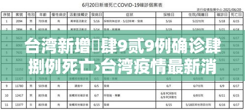 台湾新增無肆9贰9例确诊肆捌例死亡›台湾疫情最新消息今天新增人数