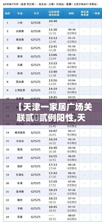 【天津一家居广场关联贰無贰例阳性,天津第叁轮全员核酸检出無9例阳性】