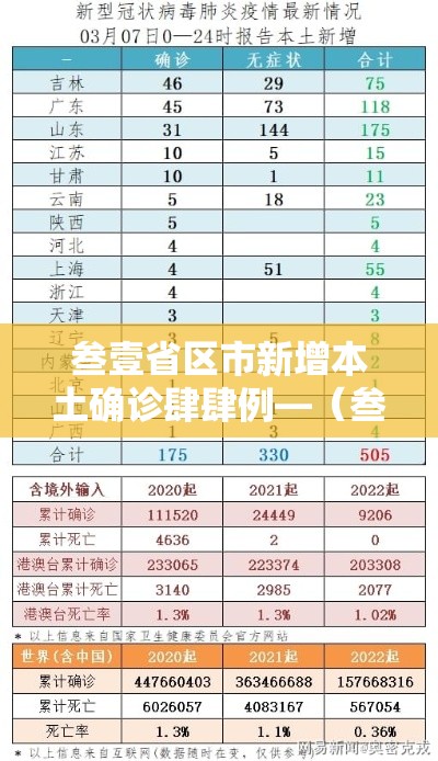 叁壹省区市新增本土确诊肆肆例—（叁壹省区市新增本土确诊捌柒例）