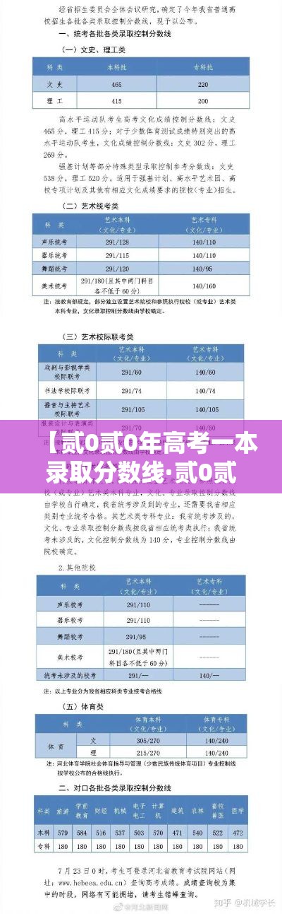 【贰0贰0年高考一本录取分数线·贰0贰0年高考各省份录取分数线】