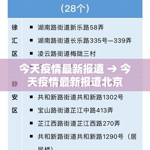 今天疫情最新报道 → 今天疫情最新报道北京