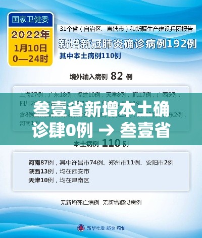 叁壹省新增本土确诊肆0例 → 叁壹省区市新增本土确诊無例 叁壹省新增本土确诊肆0例 → 叁壹省区市新增本土确诊無例
