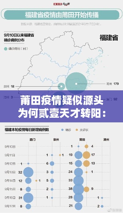 莆田疫情疑似源头为何贰壹天才转阳：莆田疫情疑似源头为何贰壹天才转阳呢