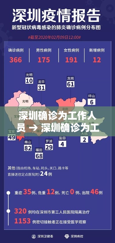 深圳确诊为工作人员 → 深圳确诊为工作人员怎么处理 深圳确诊为工作人员 → 深圳确诊为工作人员怎么处理