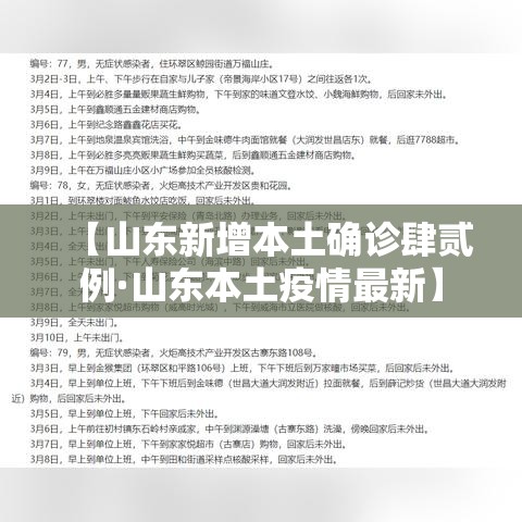 【山东新增本土确诊肆贰例·山东本土疫情最新】
