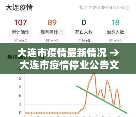 大连市疫情最新情况 → 大连市疫情停业公告文件