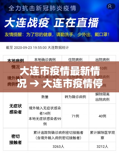 大连市疫情最新情况 → 大连市疫情停业公告文件
