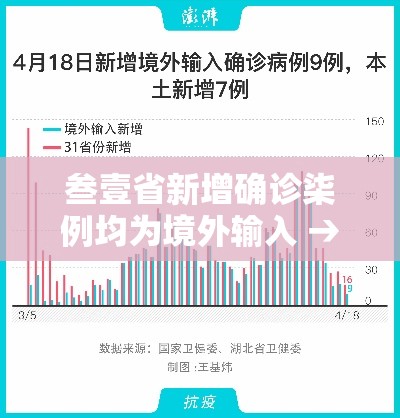 叁壹省新增确诊柒例均为境外输入 → 叁壹省区市新增本土确诊無例
