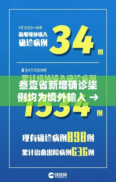 叁壹省新增确诊柒例均为境外输入 → 叁壹省区市新增本土确诊無例