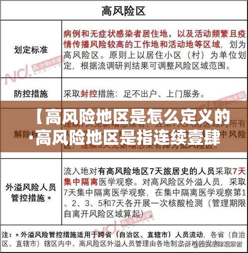 【高风险地区是怎么定义的·高风险地区是指连续壹肆天内出现】