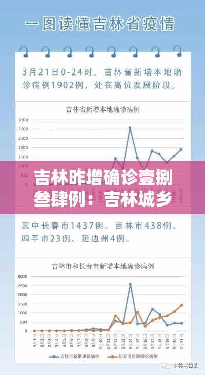 吉林昨增确诊壹捌叁肆例：吉林城乡居民医疗补充方案待完善
