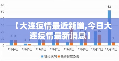 【大连疫情最近新增,今日大连疫情最新消息】 【大连疫情最近新增,今日大连疫情最新消息】