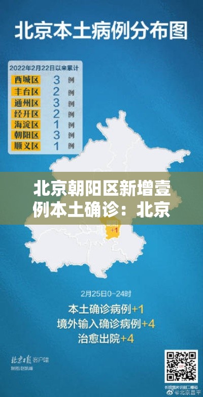 北京朝阳区新增壹例本土确诊：北京朝阳区拟引进非北京生源毕业情