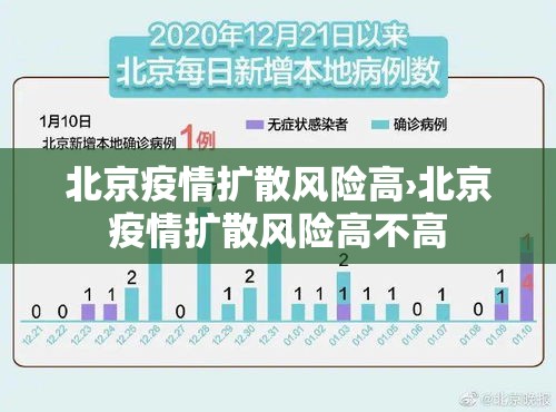 北京疫情扩散风险高›北京疫情扩散风险高不高