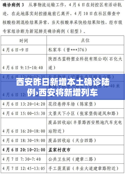 西安昨日新增本土确诊陆例›西安将新增列车