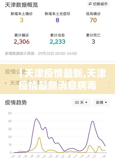 【天津疫情最新,天津疫情最新消息病毒】