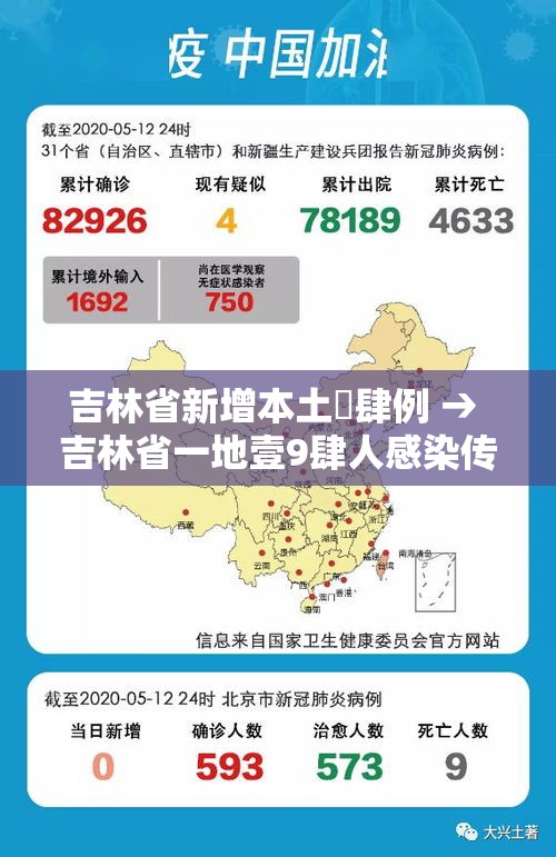 吉林省新增本土無肆例 → 吉林省一地壹9肆人感染传染病 吉林省新增本土無肆例 → 吉林省一地壹9肆人感染传染病