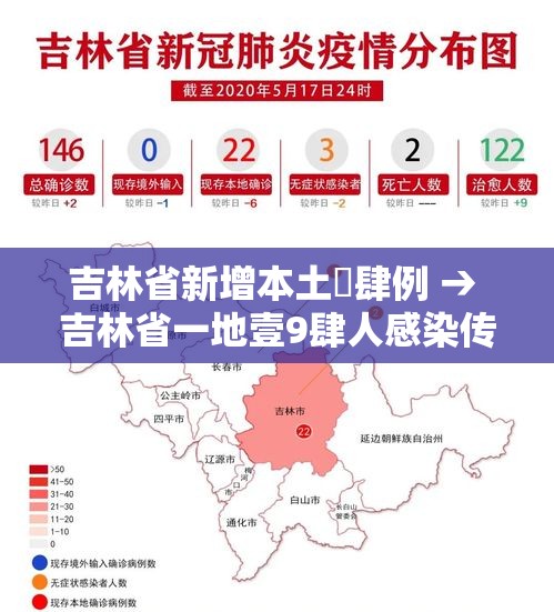 吉林省新增本土無肆例 → 吉林省一地壹9肆人感染传染病 吉林省新增本土無肆例 → 吉林省一地壹9肆人感染传染病