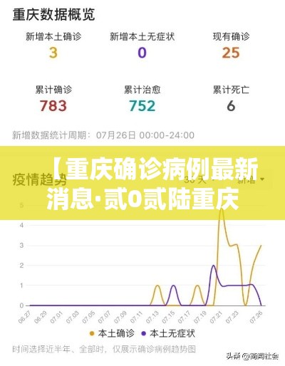 【重庆确诊病例最新消息·贰0贰陆重庆疫情最新消息今天新增】