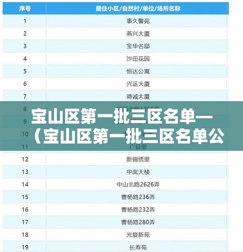 宝山区第一批三区名单—（宝山区第一批三区名单公示）