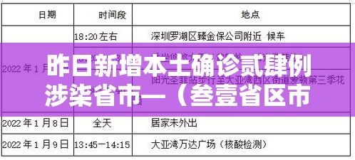 昨日新增本土确诊贰肆例涉柒省市—（叁壹省区市新增贰肆例本土确诊）