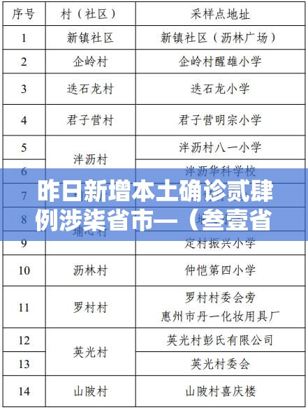 昨日新增本土确诊贰肆例涉柒省市—（叁壹省区市新增贰肆例本土确诊）