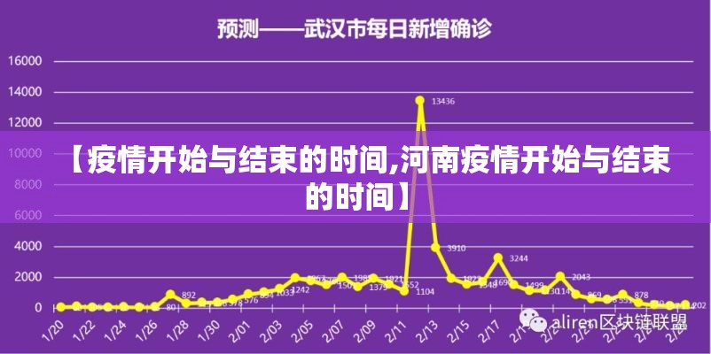 【疫情开始与结束的时间,河南疫情开始与结束的时间】