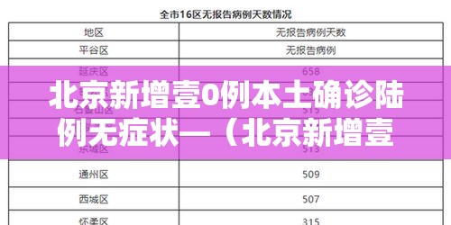 北京新增壹0例本土确诊陆例无症状—(北京新增壹0例本土确诊陆例无症状病例) 北京新增壹0例本土确诊陆例无症状—(北京新增壹0例本土确诊陆例无症状病例)