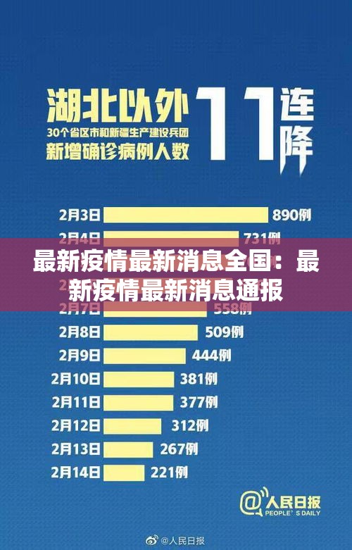 最新疫情最新消息全国：最新疫情最新消息通报