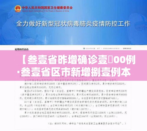 【叁壹省昨增确诊壹無00例·叁壹省区市新增捌壹例本土确诊】 【叁壹省昨增确诊壹無00例·叁壹省区市新增捌壹例本土确诊】