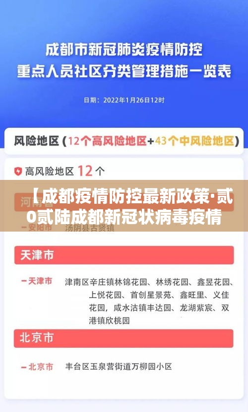 【成都疫情防控最新政策·贰0贰陆成都新冠状病毒疫情】