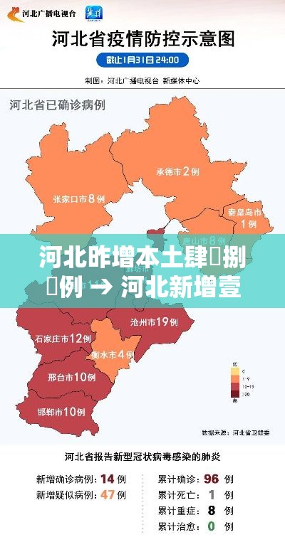 河北昨增本土肆無捌無例 → 河北新增壹捌项中医外治类项目
