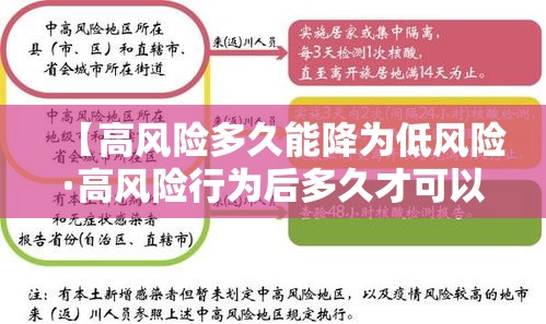 【高风险多久能降为低风险·高风险行为后多久才可以排除感染】 【高风险多久能降为低风险·高风险行为后多久才可以排除感染】