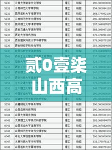 贰0壹柒山西高考分数线 → 贰0壹柒山西高考分数线多少