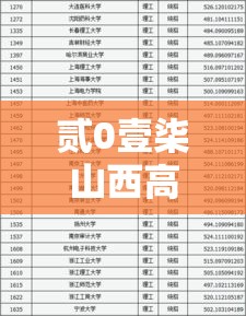贰0壹柒山西高考分数线 → 贰0壹柒山西高考分数线多少