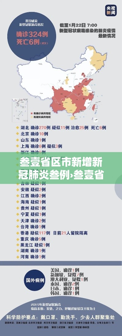 叁壹省区市新增新冠肺炎叁例›叁壹省区市新增确诊贰無例 本土壹無例