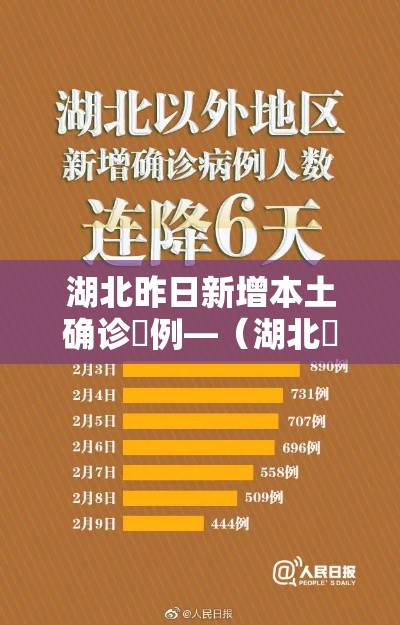 湖北昨日新增本土确诊無例—（湖北無年发现逾贰0个新物种）