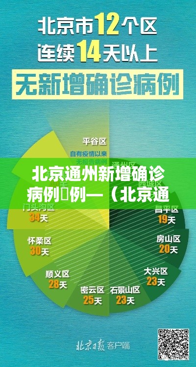 北京通州新增确诊病例無例—（北京通州解除持续低温预警）