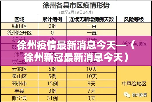 徐州疫情最新消息今天—（徐州新冠最新消息今天）