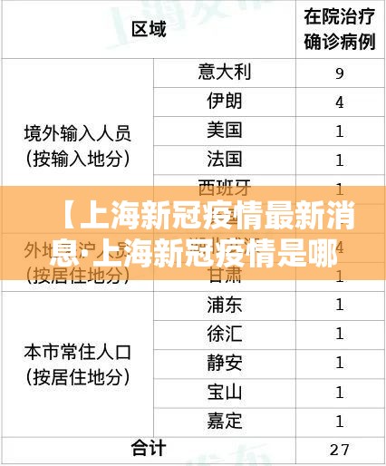 【上海新冠疫情最新消息·上海新冠疫情是哪一年开始的】