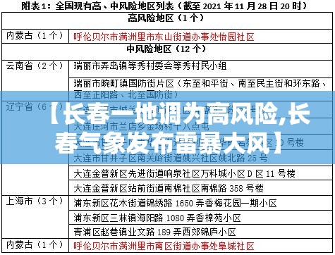 【长春一地调为高风险,长春气象发布雷暴大风】