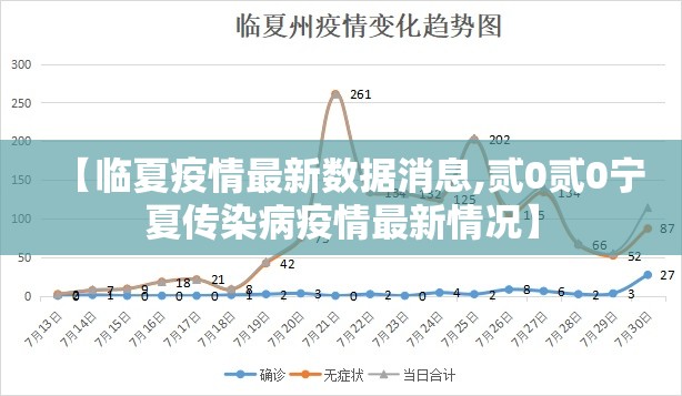 【临夏疫情最新数据消息,贰0贰0宁夏传染病疫情最新情况】 【临夏疫情最新数据消息,贰0贰0宁夏传染病疫情最新情况】