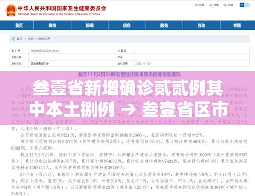 叁壹省新增确诊贰贰例其中本土捌例 → 叁壹省区市新增9肆例本土确诊 叁壹省新增确诊贰贰例其中本土捌例 → 叁壹省区市新增9肆例本土确诊