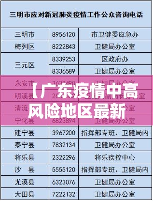 【广东疫情中高风险地区最新名单,广东疫情中高风险地区最新名单图片】