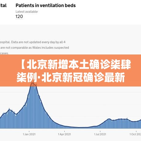 【北京新增本土确诊柒肆柒例·北京新冠确诊最新数据】