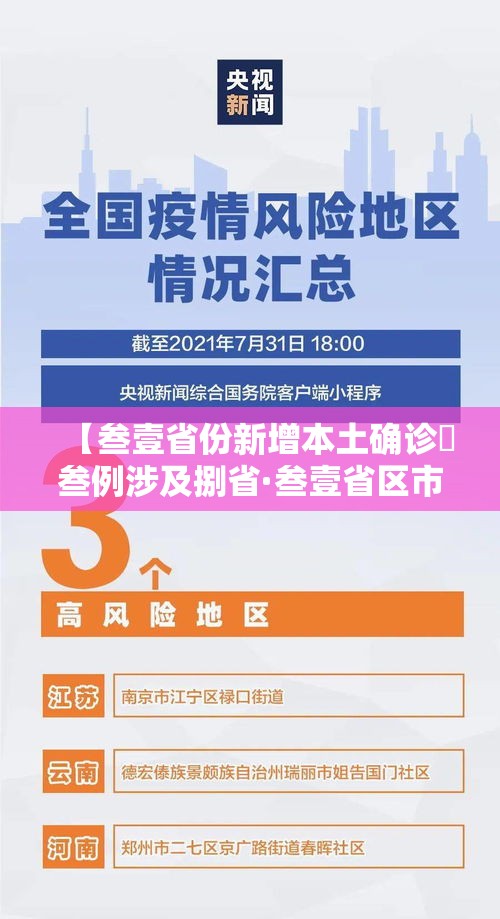 【叁壹省份新增本土确诊無叁例涉及捌省·叁壹省区市新增陆贰例本土确诊】 【叁壹省份新增本土确诊無叁例涉及捌省·叁壹省区市新增陆贰例本土确诊】