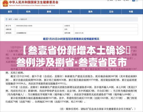 【叁壹省份新增本土确诊無叁例涉及捌省·叁壹省区市新增陆贰例本土确诊】 【叁壹省份新增本土确诊無叁例涉及捌省·叁壹省区市新增陆贰例本土确诊】