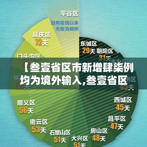 【叁壹省区市新增肆柒例均为境外输入,叁壹省区市新增本土确诊無例】